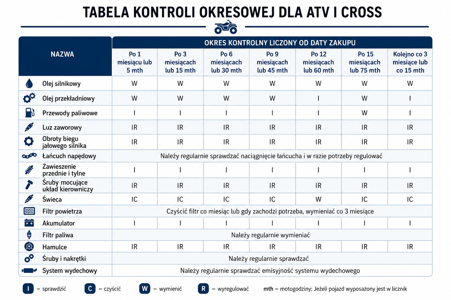 barton atv cross