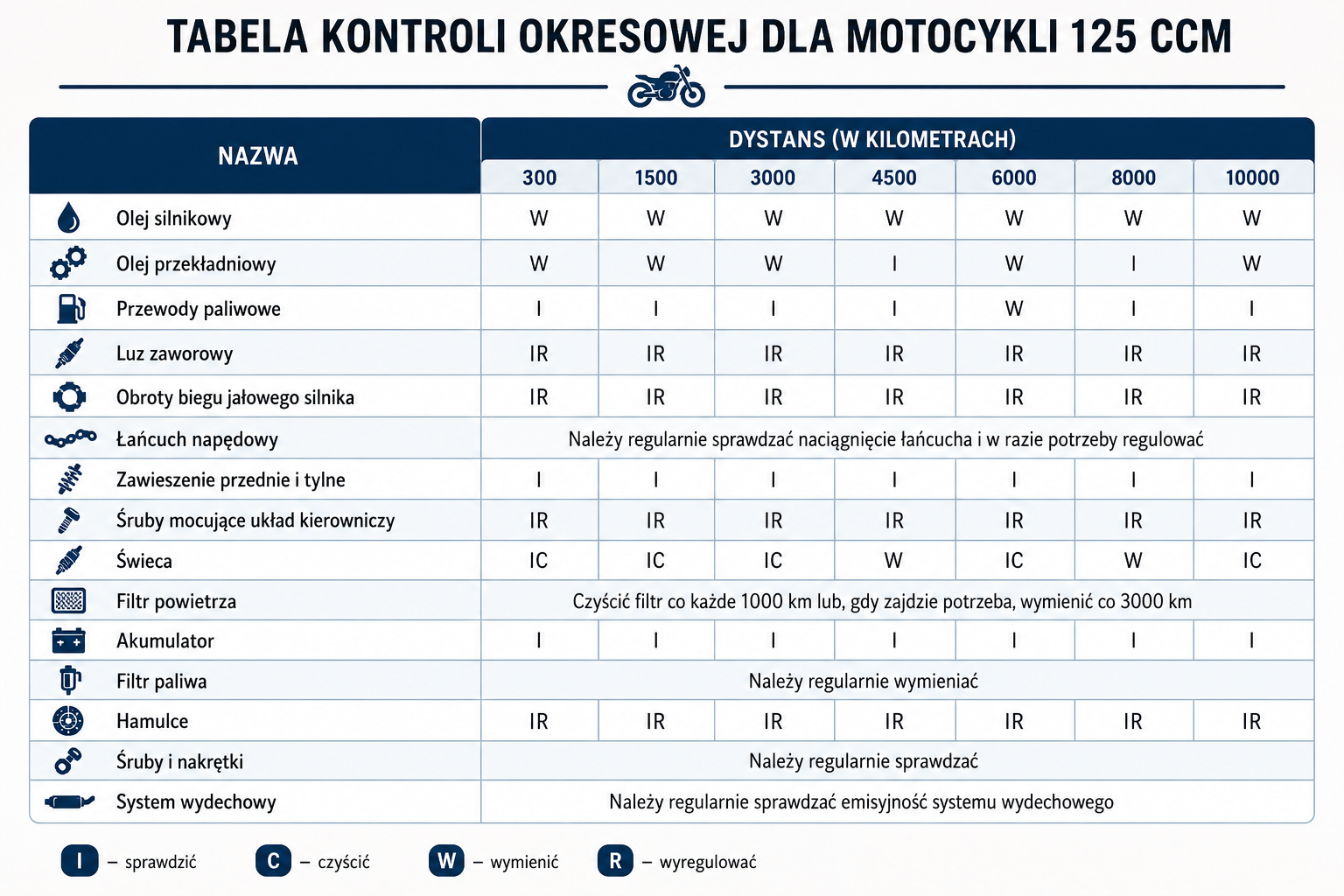 bbarton motocykle